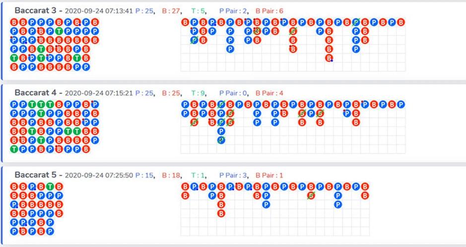 Alamin kung paano basahin ang Haha777 Baccarat Scorecard